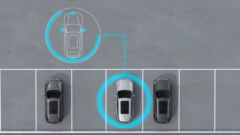 Айналаны шолу жүйесі